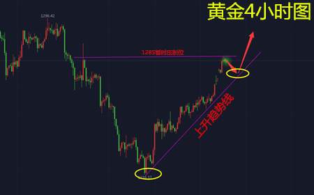 余天翼12.27黄金再承避险逢低进多.原油坚定看涨现价多