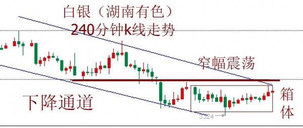 百晓生：6.3非农指引6月加息？油价高处不胜寒，白银坚守16美元