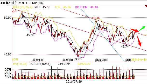 【金银油分析】大选首辩黄金铩羽而归，产油国各怀鬼胎