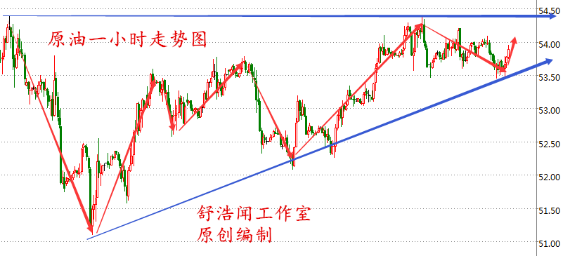 舒浩闻：1.1现货白银 新华龙油原油 南商沥青元旦操作建议