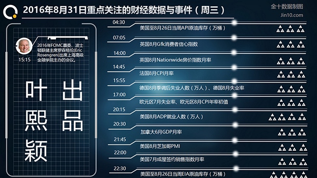 叶熙颖：原油小非农无论成败，我就看好亚盘反弹