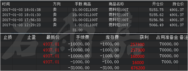 石雨嘉：川普力挺美指金银不跌反涨，1.4黄金白银操作建议及后期走势分析