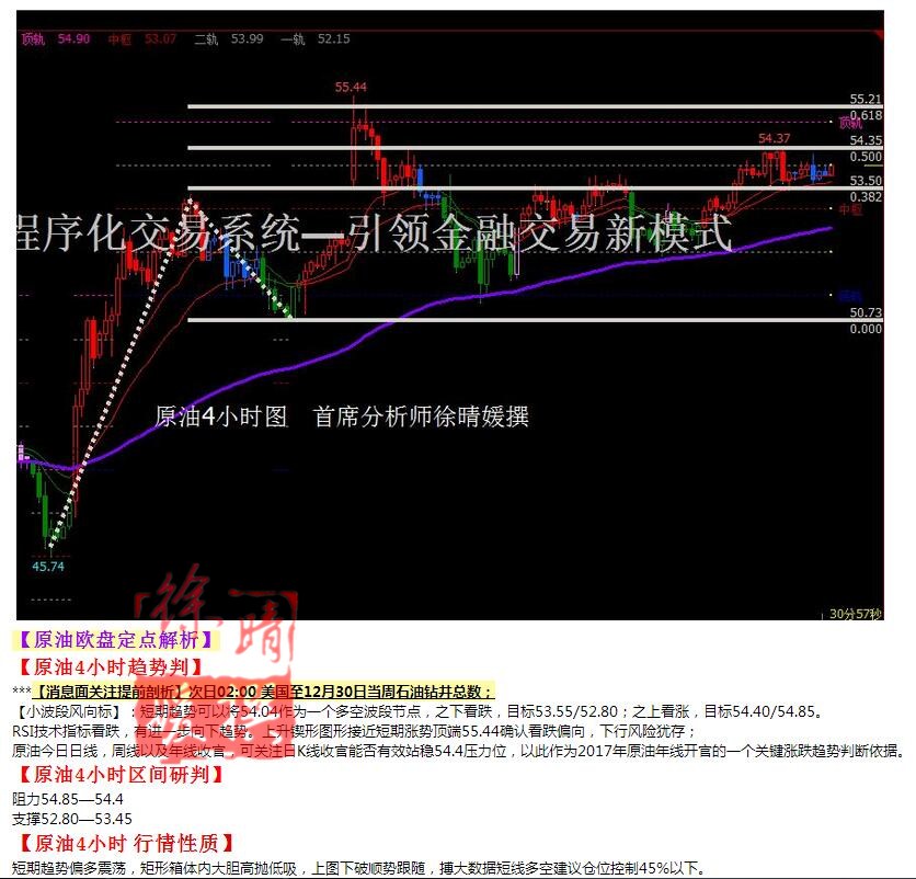 【徐晴媛】12月30日操作建议—黄金原油欧盘定点解读
