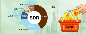 人民币正式入篮SDR：全球金融市场期待中国舞步