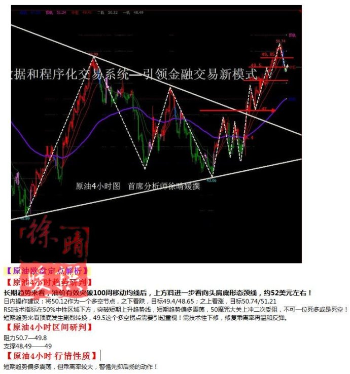 【徐晴媛】10月10日操作建议—黄金原油欧盘定点解读