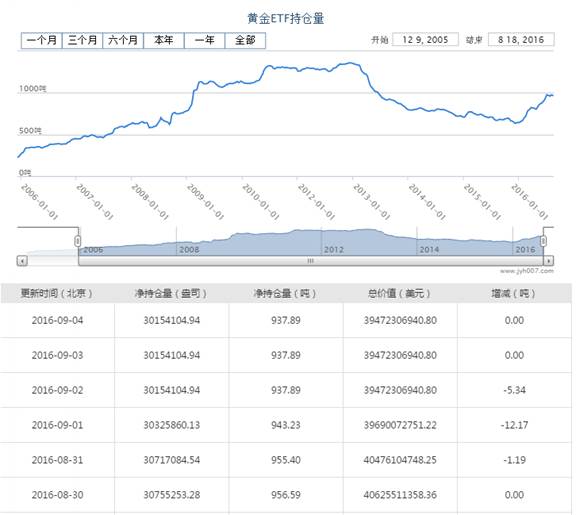 [KVB分析]：8月非农大跌眼镜，金价绝处逢生