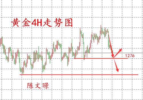 陈文暻：12.1黄金多单解套走势分析，千三难破后市如何？