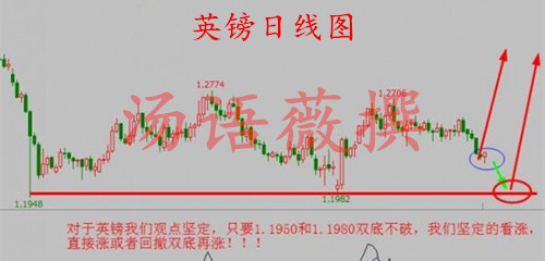 汤语薇：3.6非农前夕黄金看涨1241分水岭，英镑波段多可进场