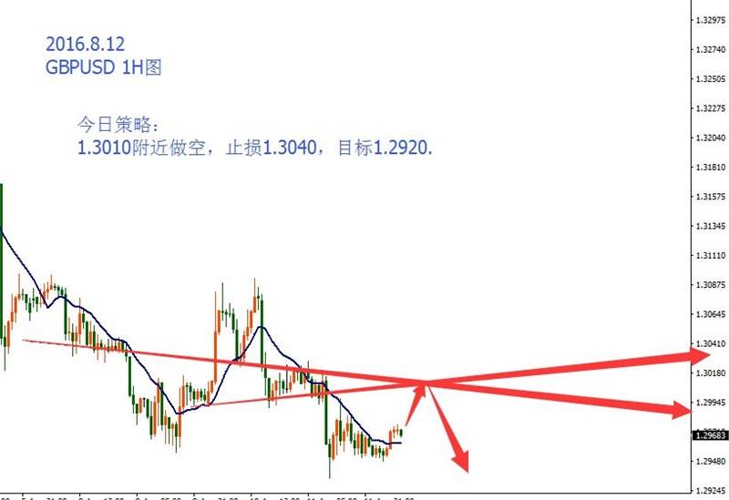 美指止跌95.45，黄金非美高空