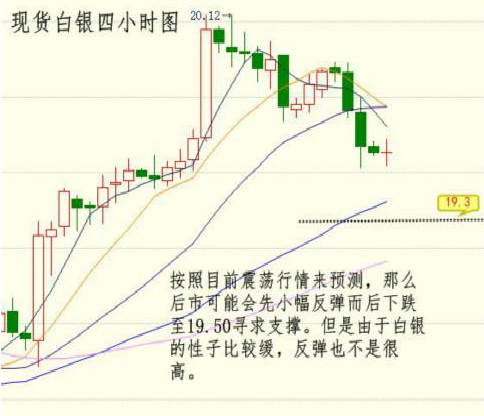 秦梓昕：周线收官，白银会回补？原油沥青空单解套！