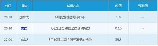 8月22日外汇市场交易提醒