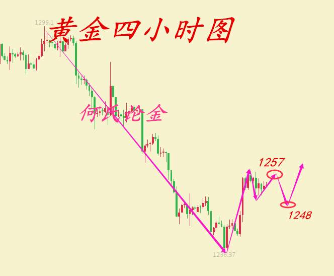 何氏论金：今日黄金走势操作分析，加息前后多空单被套怎么解