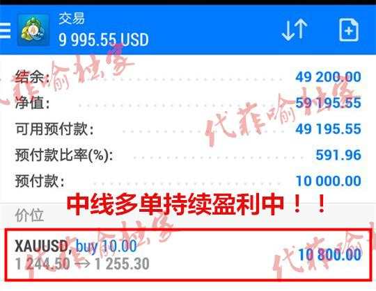 12.16-12.17黄金大局已定多单爆赚，中线趋势单回本方案等你来！