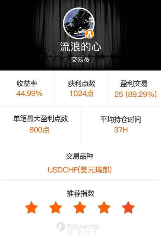 谭谈外汇：美/瑞空单再度成就最佳