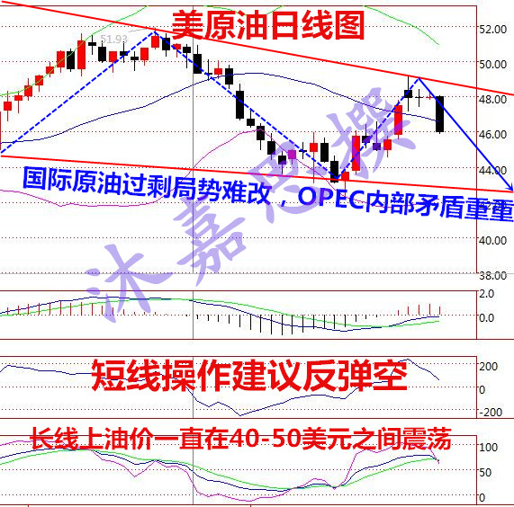 沐嘉思：欧佩克冻产聚焦非农周，原油沥青白银下周行情预测