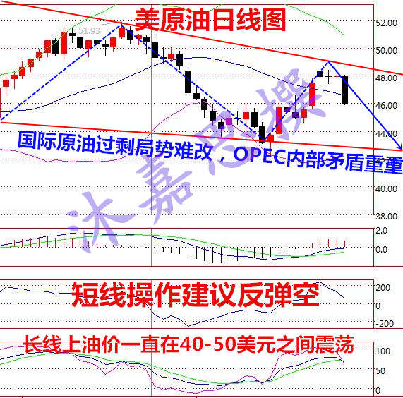 沐嘉思：欧佩克冻产聚焦非农周，原油沥青白银下周行情预测