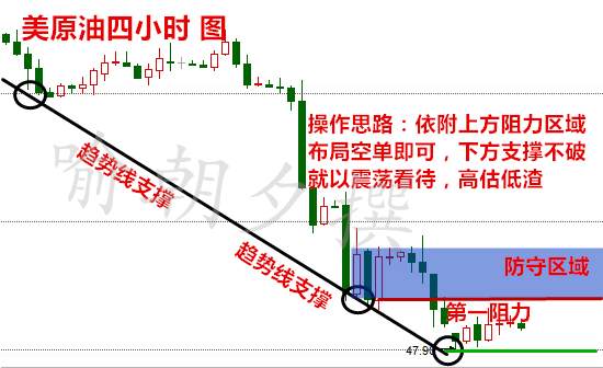 喻朝夕：3.14英国脱欧程序启动 原油白银行情分析及操作建议