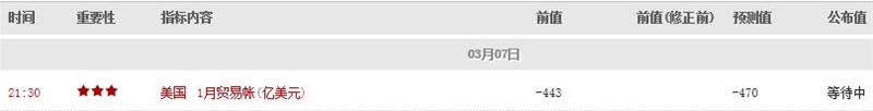 非农将近,黄金弱不禁风--贵金属操作策略