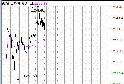 Followme特朗普,金价,美国,成屋,讲话,耐用品