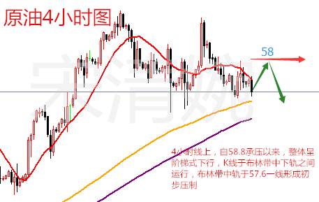 宋清婉：12.6黄金晚看空拿捏有度，原油晚间关注EIA