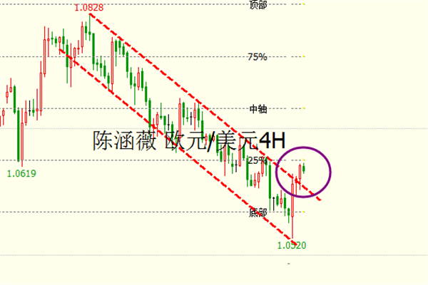 陈涵薇:欧美1.0630以下依旧空 美日先多