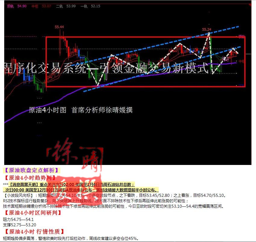 【徐晴媛】1月6日操作建议—黄金原油欧盘定点解读