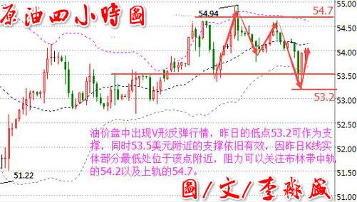 李淼盛:国际油价短线拉升,原油小幅下跌