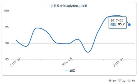 黄金突破1250，再战今晚消费者信心指数。--贵金属操作策略