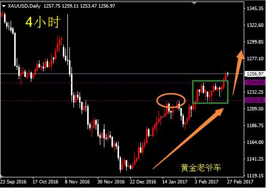 邓攀:做多没悬念,关注1269
