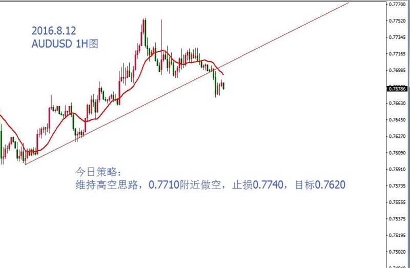 美指止跌95.45，黄金非美高空