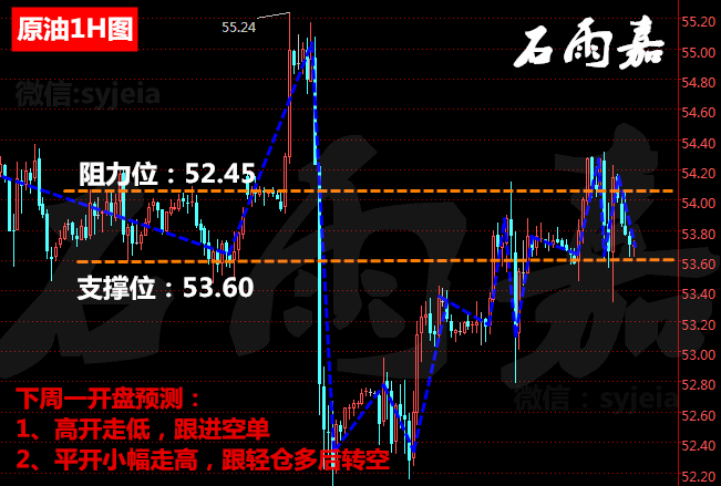 石雨嘉:1.7原油本周行情回顾及下周走势分析,美钻井PK产油国,搞事情!