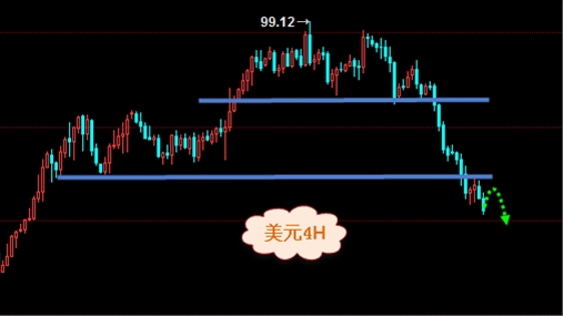 向正文:决议偏鹰无助美元 黄金千三将有调整