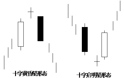 叶雯熙:叶雯熙:技术分析指标KDJ五大应用原则警惕这五种最有杀伤力的K线信号