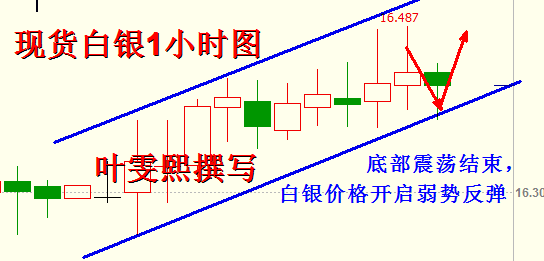 叶雯熙：金银多头热情持续高涨，原油后市还需API指引