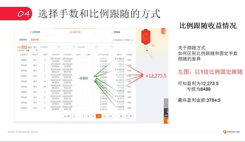 让交易不再孤单--跟随策略浅析