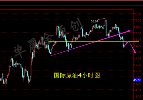 单晨金：1.11减产为何油价暴跌？晚间EIA指明方向