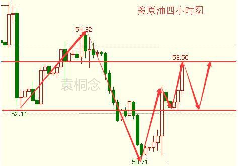 袁桐念：1.13减产推进油价上涨近2% 周线收官原油白银操作建议