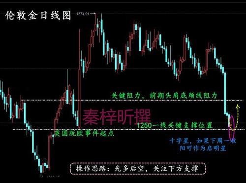 秦梓昕:黄金空头结束了吗?后市怎么看?还会跌吗?