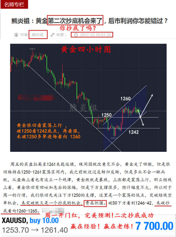 熊炎祖：黄金二次抄底完美成功，后市多头趋势能否延续？