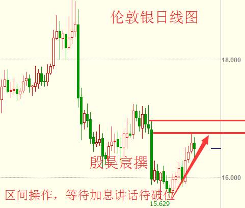 殷昊宸：金银逆袭非农饮加息恶果 有序减产原油春天将至