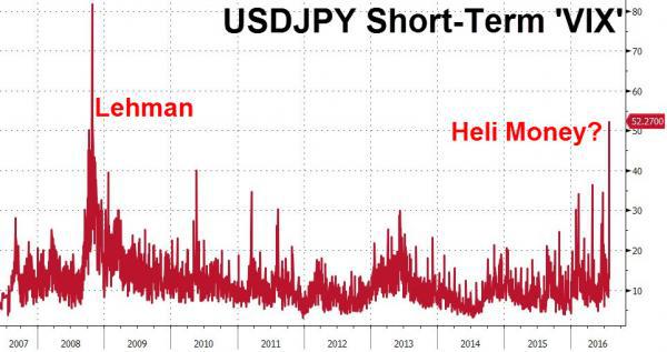 日银决议前,日元波动指数“爆表”至雷曼危机以来最高