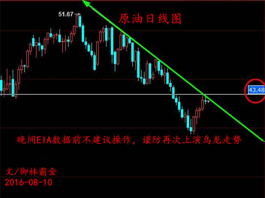 御林霸金：8.10EIA谨防乌龙走势原油白银操作建议