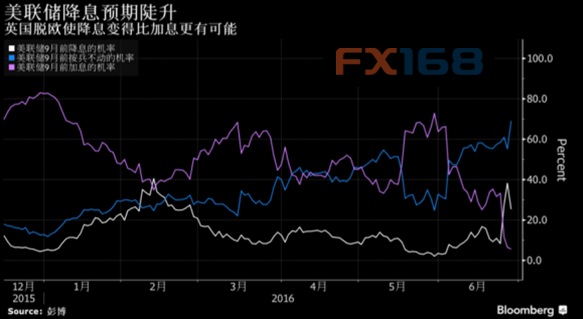 美联储也要制造“黑天鹅”?美元下半年可能要“悲剧”
