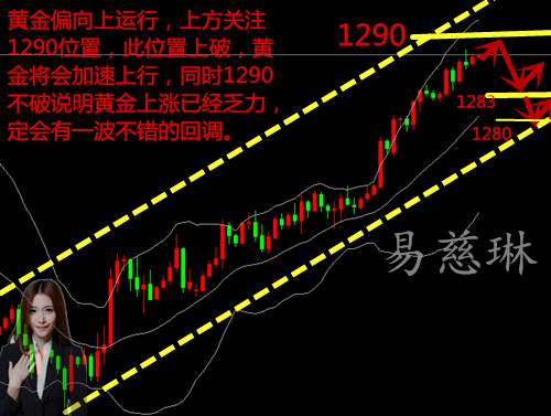 易慈琳：12.28黄金气势如虹还可做多？操作建议及分析