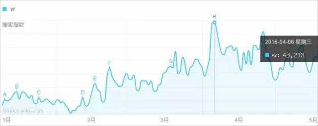 10 个网络热词刷了我们的屏