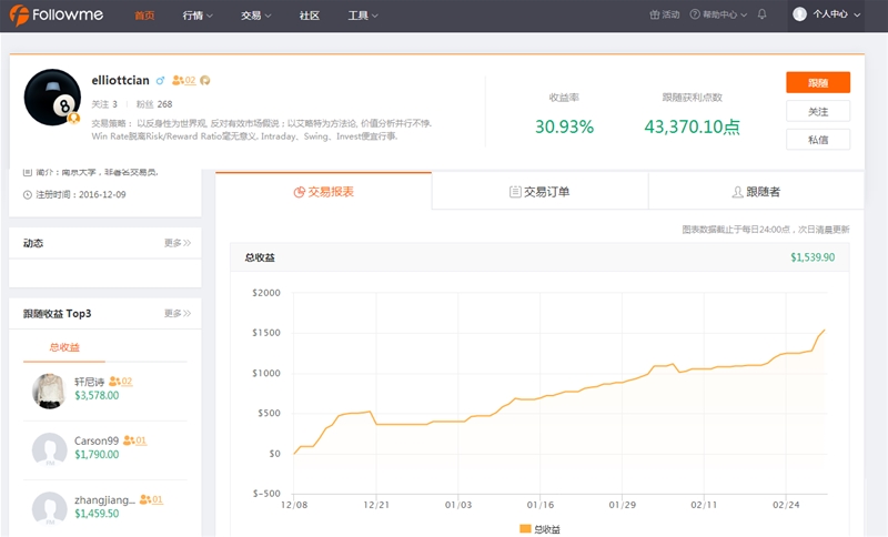 优秀交易员--elliottcian