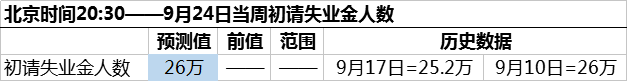 美银美林:9月29日美国指标前瞻