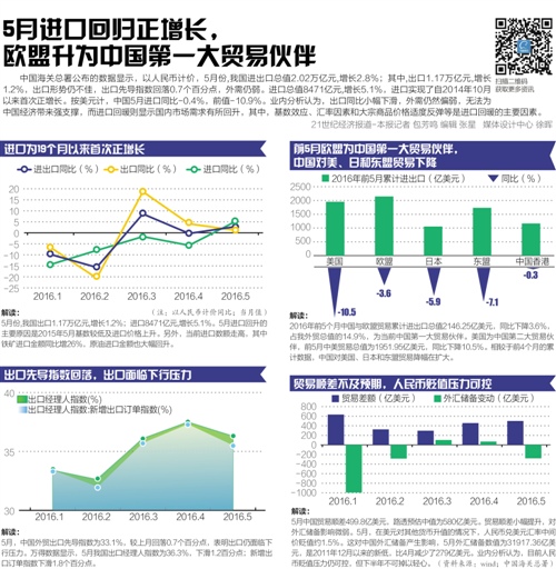 出口企业：人民币贬值未促进销售 仍期待汇率稳定
