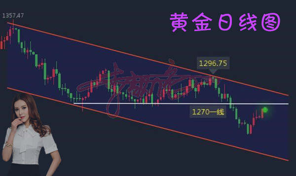 李靓依：12.20税改倒计时，黄金已空仓？百万盈利凌晨不见不散！