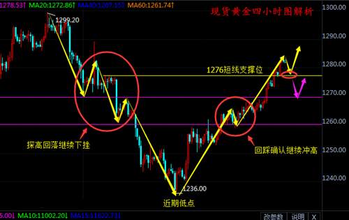 顾析晶：12.28早间黄金行情分析